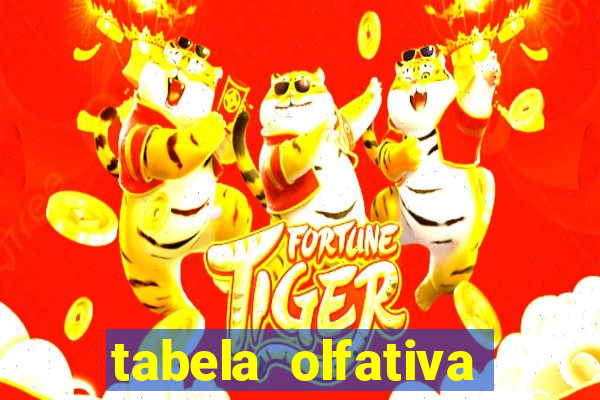 tabela olfativa amei cosméticos